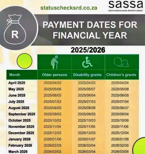 SRD SASSA status check 2 SASSA payment dates for 2025-2026 for all months
